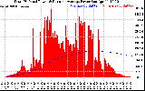 Solar PV/Inverter Performance Total PV Panel & Running Average Power Output