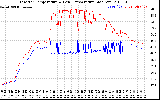 Solar PV/Inverter Performance Inverter Operating Temperature