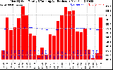 Solar PV/Inverter Performance Monthly Solar Energy Production Running Average