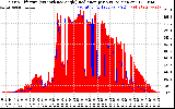 Solar PV/Inverter Performance Solar Radiation & Effective Solar Radiation per Minute