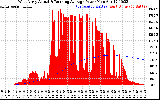 Solar PV/Inverter Performance West Array Actual & Running Average Power Output