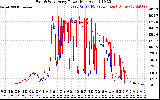 Solar PV/Inverter Performance Photovoltaic Panel Power Output