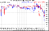 Solar PV/Inverter Performance Photovoltaic Panel Voltage Output