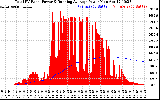 Solar PV/Inverter Performance Total PV Panel & Running Average Power Output