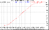 Solar PV/Inverter Performance Daily Energy Production