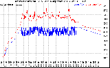 Solar PV/Inverter Performance Inverter Operating Temperature