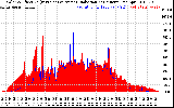 Solar PV/Inverter Performance Solar Radiation & Effective Solar Radiation per Minute