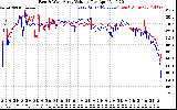 Solar PV/Inverter Performance Photovoltaic Panel Voltage Output