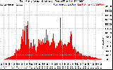 Solar PV/Inverter Performance East Array Actual & Average Power Output