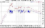 Solar PV/Inverter Performance Inverter Operating Temperature