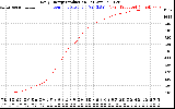 Solar PV/Inverter Performance Daily Energy Production