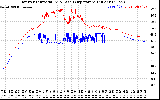 Solar PV/Inverter Performance Inverter Operating Temperature