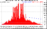 Solar PV/Inverter Performance West Array Actual & Running Average Power Output