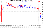 Solar PV/Inverter Performance Photovoltaic Panel Voltage Output