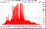 Solar PV/Inverter Performance East Array Actual & Running Average Power Output