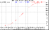 Solar PV/Inverter Performance Daily Energy Production