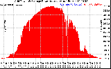 Solar PV/Inverter Performance Inverter Power Output