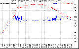 Solar PV/Inverter Performance Inverter Operating Temperature