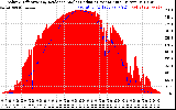 Solar PV/Inverter Performance Solar Radiation & Effective Solar Radiation per Minute