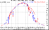 Solar PV/Inverter Performance Photovoltaic Panel Current Output