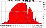 Solar PV/Inverter Performance West Array Power Output & Solar Radiation