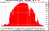 Solar PV/Inverter Performance West Array Power Output & Effective Solar Radiation