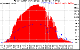 Solar PV/Inverter Performance East Array Power Output & Solar Radiation