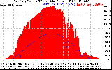 Solar PV/Inverter Performance East Array Power Output & Effective Solar Radiation