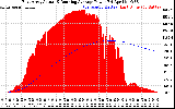 Solar PV/Inverter Performance East Array Actual & Running Average Power Output