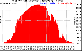 Solar PV/Inverter Performance Total PV Panel Power Output