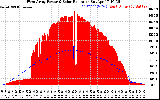 Solar PV/Inverter Performance West Array Power Output & Solar Radiation