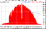 Solar PV/Inverter Performance West Array Actual & Running Average Power Output