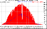 Solar PV/Inverter Performance East Array Power Output & Effective Solar Radiation