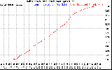 Solar PV/Inverter Performance Daily Energy Production