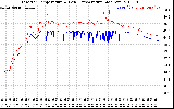 Solar PV/Inverter Performance Inverter Operating Temperature