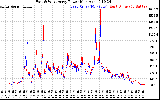 Solar PV/Inverter Performance Photovoltaic Panel Power Output