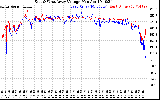 Solar PV/Inverter Performance Photovoltaic Panel Voltage Output