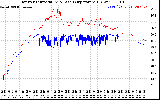 Solar PV/Inverter Performance Inverter Operating Temperature