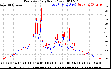 Solar PV/Inverter Performance Photovoltaic Panel Current Output