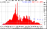 Solar PV/Inverter Performance East Array Actual & Running Average Power Output