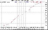 Solar PV/Inverter Performance Daily Energy Production