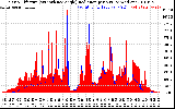 Solar PV/Inverter Performance Solar Radiation & Effective Solar Radiation per Minute