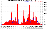 Solar PV/Inverter Performance West Array Power Output & Solar Radiation