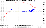 Solar PV/Inverter Performance Inverter Operating Temperature