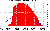 Solar PV/Inverter Performance West Array Power Output & Solar Radiation