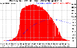 Solar PV/Inverter Performance West Array Actual & Running Average Power Output