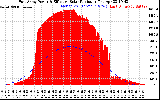 Solar PV/Inverter Performance East Array Power Output & Effective Solar Radiation