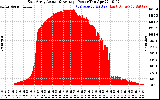 Solar PV/Inverter Performance East Array Actual & Average Power Output