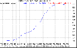 Solar PV/Inverter Performance Daily Energy Production