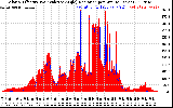 Solar PV/Inverter Performance Solar Radiation & Effective Solar Radiation per Minute